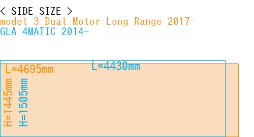 #model 3 Dual Motor Long Range 2017- + GLA 4MATIC 2014-